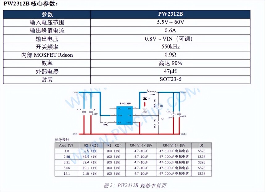 48V输入稳压芯片选型方案_48V通信电源_PW8600 PW2312B PW2815 PW2153四芯系统方案