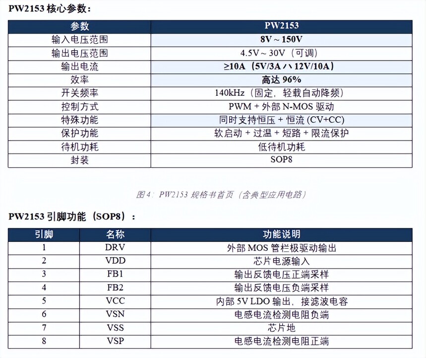 48V输入稳压芯片选型方案_48V通信电源_PW8600 PW2312B PW2815 PW2153四芯系统方案