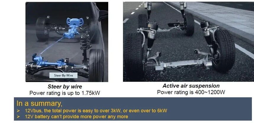 车载48V电源系统_48V系统架构趋势_48V通信电源