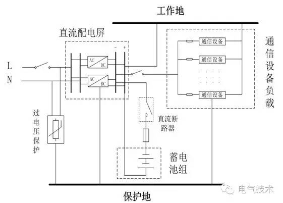 48Vͨ�ŵ�Դ_���ض�·���ϱ�������_-48Vֱ�����ϵͳ