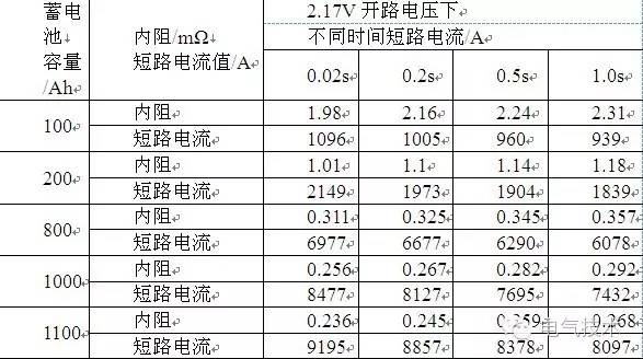 ���ض�·���ϱ�������_48Vͨ�ŵ�Դ_-48Vֱ�����ϵͳ
