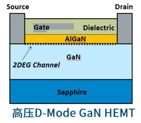 PowiGaN?高压GaN解决方案_48V高频开关电源_2200V氮化镓开关技术