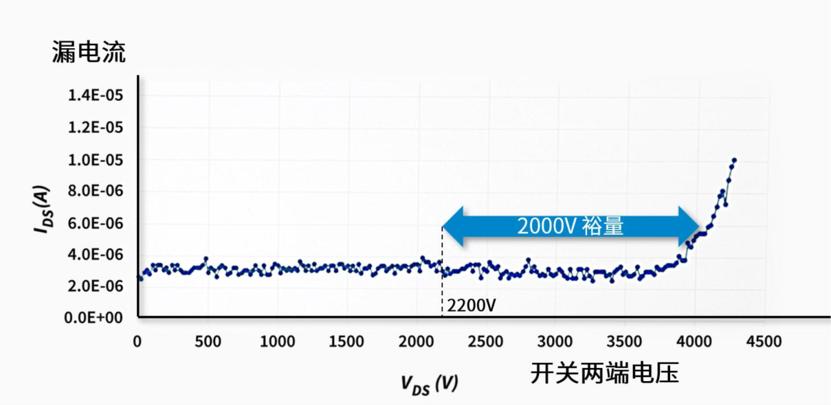 PowiGaN?高压GaN解决方案_2200V氮化镓开关技术_48V高频开关电源