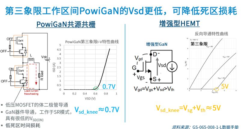 PowiGaN?高压GaN解决方案_48V高频开关电源_2200V氮化镓开关技术