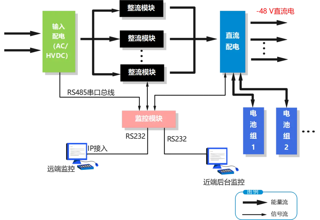 通信电源-48V与-53.5V区别_48V通信电源_通信电源-48V电压历史原因