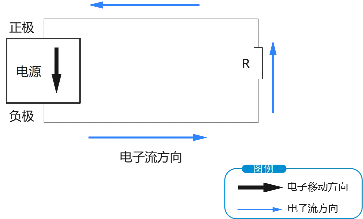 48V通信电源_通信电源-48V与-53.5V区别_通信电源-48V电压历史原因
