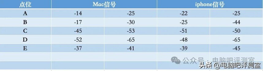 中兴问天路由器散热设计_中兴ZXDU68_中兴BE7200 MAX万兆路由器