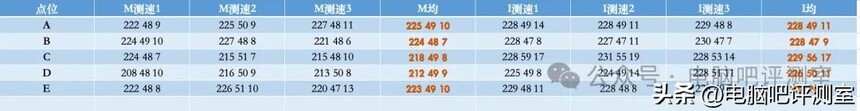 中兴BE7200 MAX万兆路由器_中兴ZXDU68_中兴问天路由器散热设计