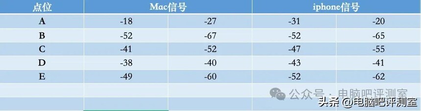 中兴BE7200 MAX万兆路由器_中兴问天路由器散热设计_中兴ZXDU68