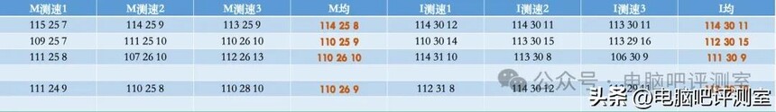 中兴ZXDU68_中兴问天路由器散热设计_中兴BE7200 MAX万兆路由器