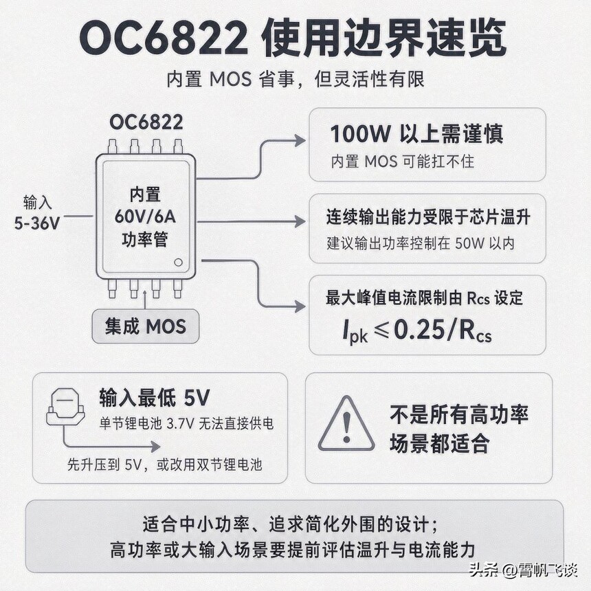 OC6822芯片_升压升降压电路设计_48V高频开关电源