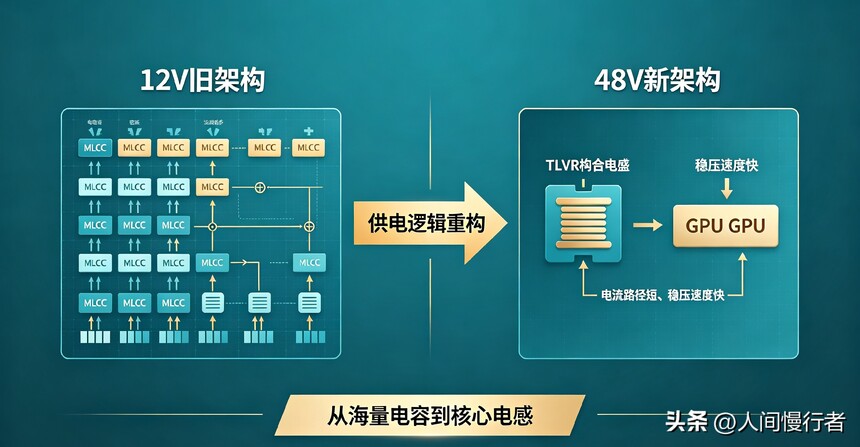 AI��������Դ����� TLVR��ϵ�� 48V VPD����ܹ�_48Vͨ�ŵ�Դ