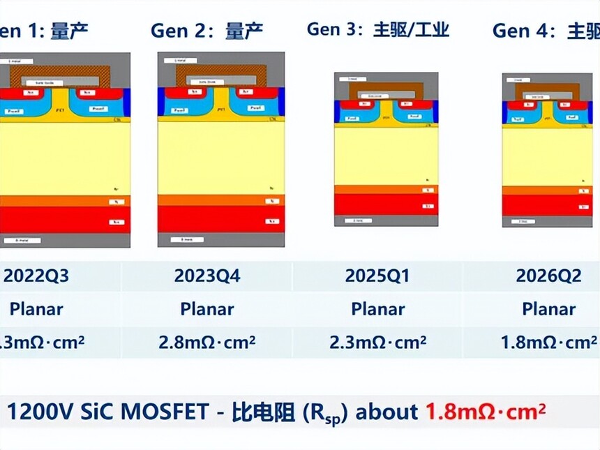 GaN��ѹ����_SiC��ѹ����_48V��Ƶ���ص�Դ