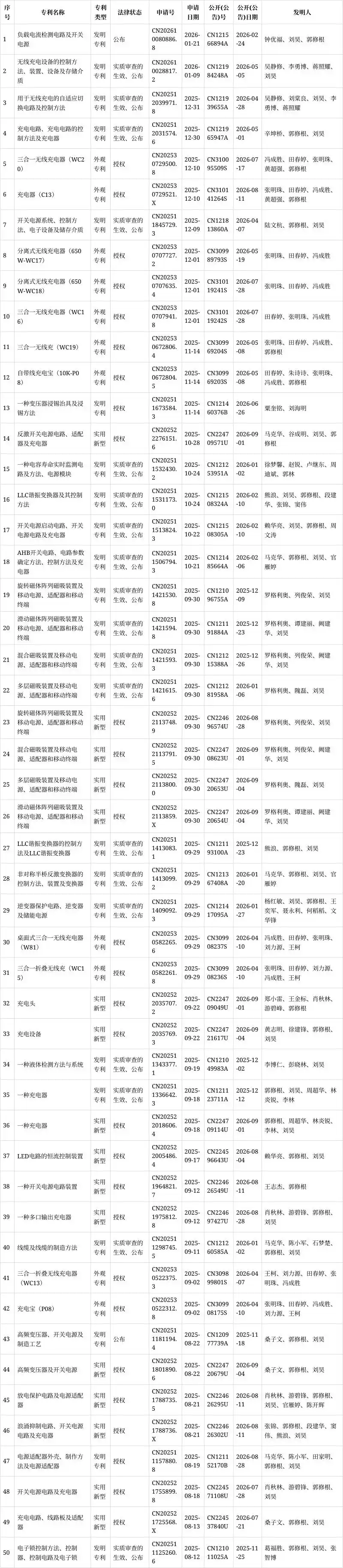 48V高频开关电源_高频变压器及开关电源专利_东莞市奥海科技股份有限公司专利