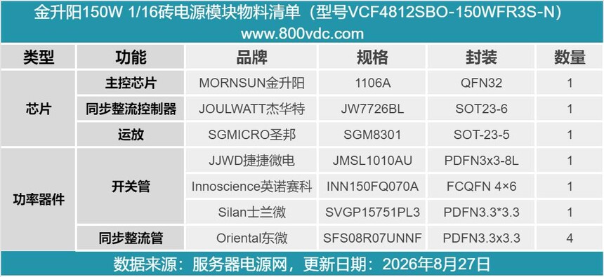 DOSA标准1/16砖隔离DC-DC电源模块_金升阳VCF4812SBO-150WFR3S-N_48V通信电源