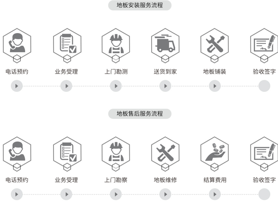 售后保障