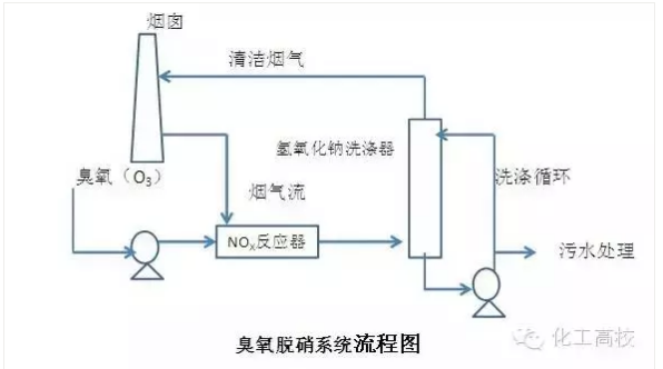 高粉尘布置scr系统工艺流程图 scr烟气脱硝工艺流程图