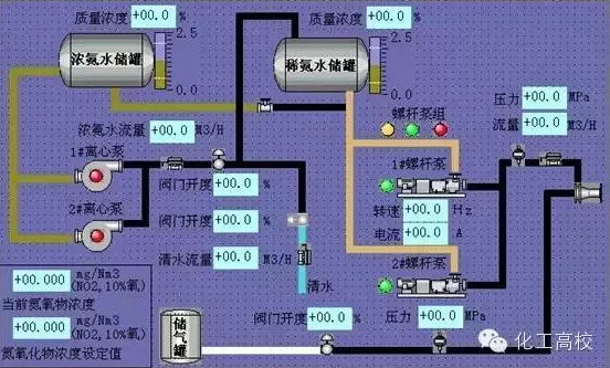 SNCR喷氨脱硝系统工艺 SNCR喷氨脱硝系统工艺
