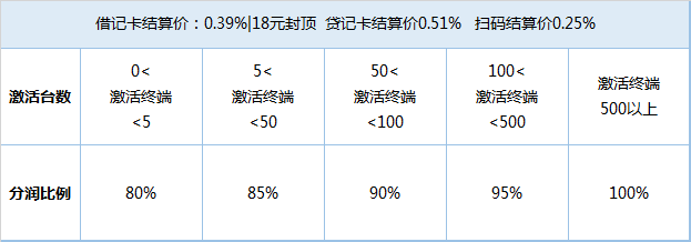 拉卡拉电签扫码POS机