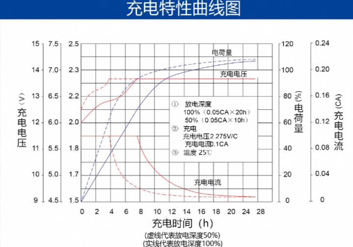 雄韬电池 雄韬电池