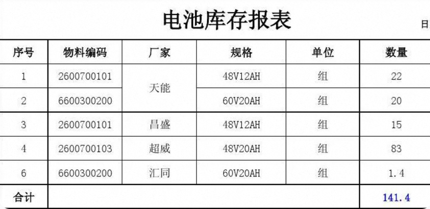 雄韬蓄电池 雄韬蓄电池