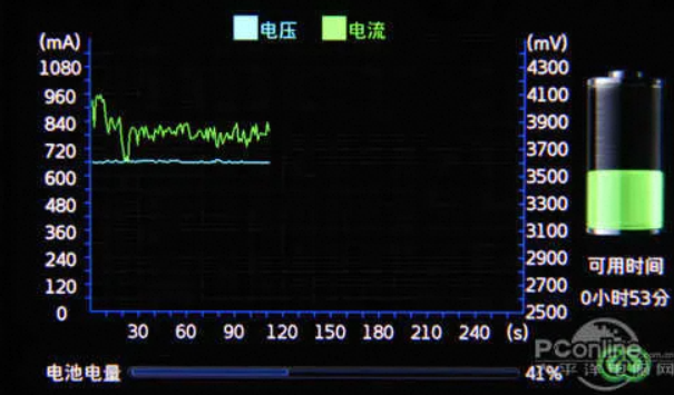 雄韬蓄电池 雄韬蓄电池