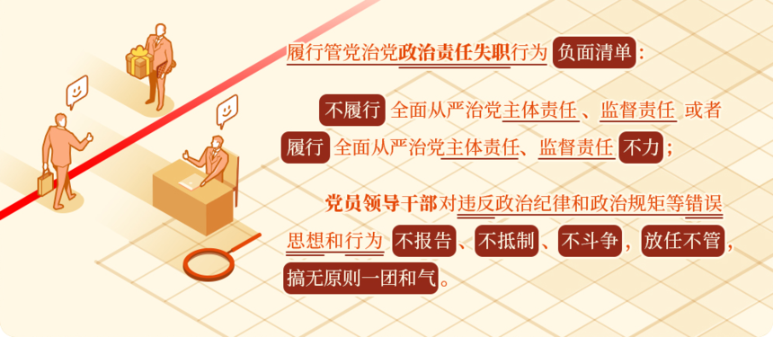 关于履行管党治党政治责任失职的处分规定.png