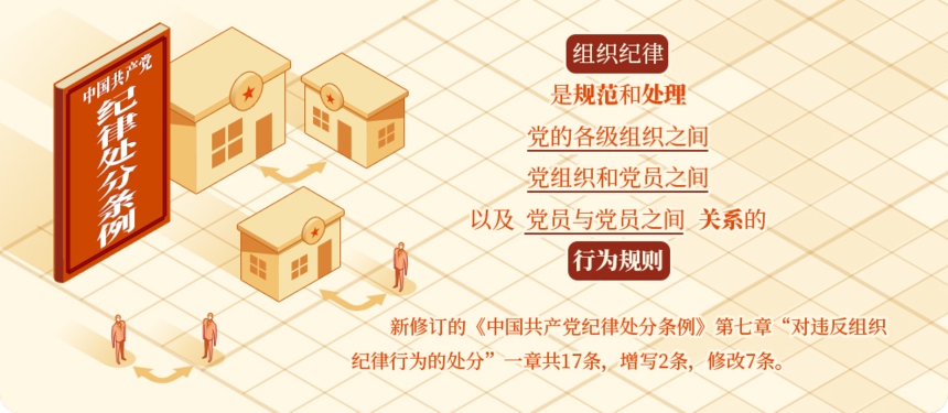 组织纪律是什么，违反组织纪律的行为有哪些？.png