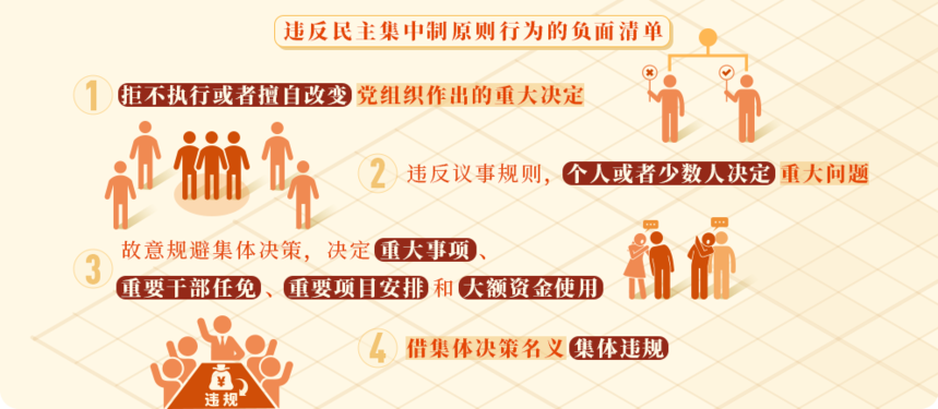 违反民主集中制原则的情形和处分规定.png