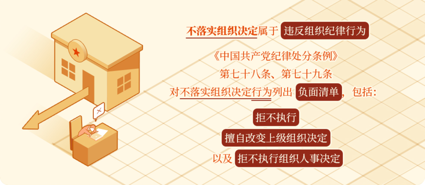 对不落实组织决定行为的处分规定.png