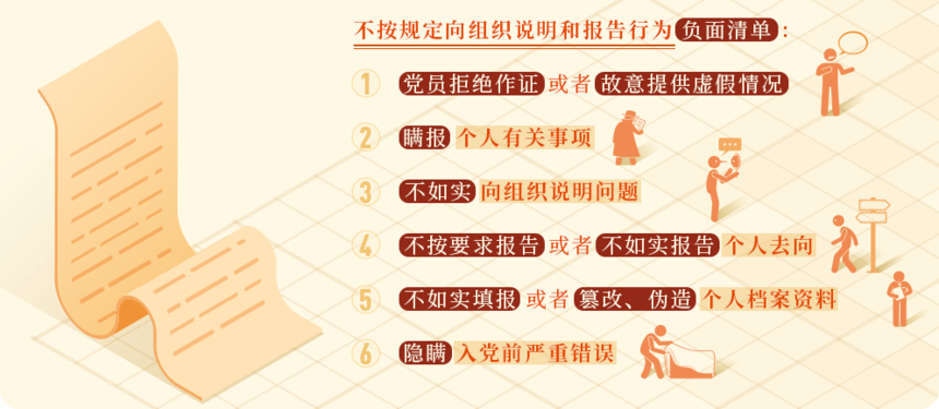 这些情况，如果不按规定向组织说明和报告将被处分.png