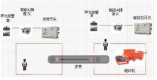 電子圍欄
