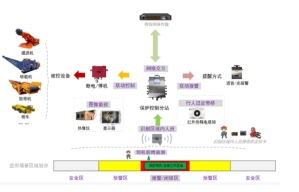 重慶安策坤科技有限公司