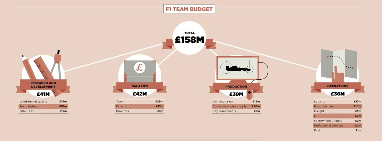 how-much-does-it-cost-to-run-a-formula-1-team-a-whole-lot-apparently_1.jpg