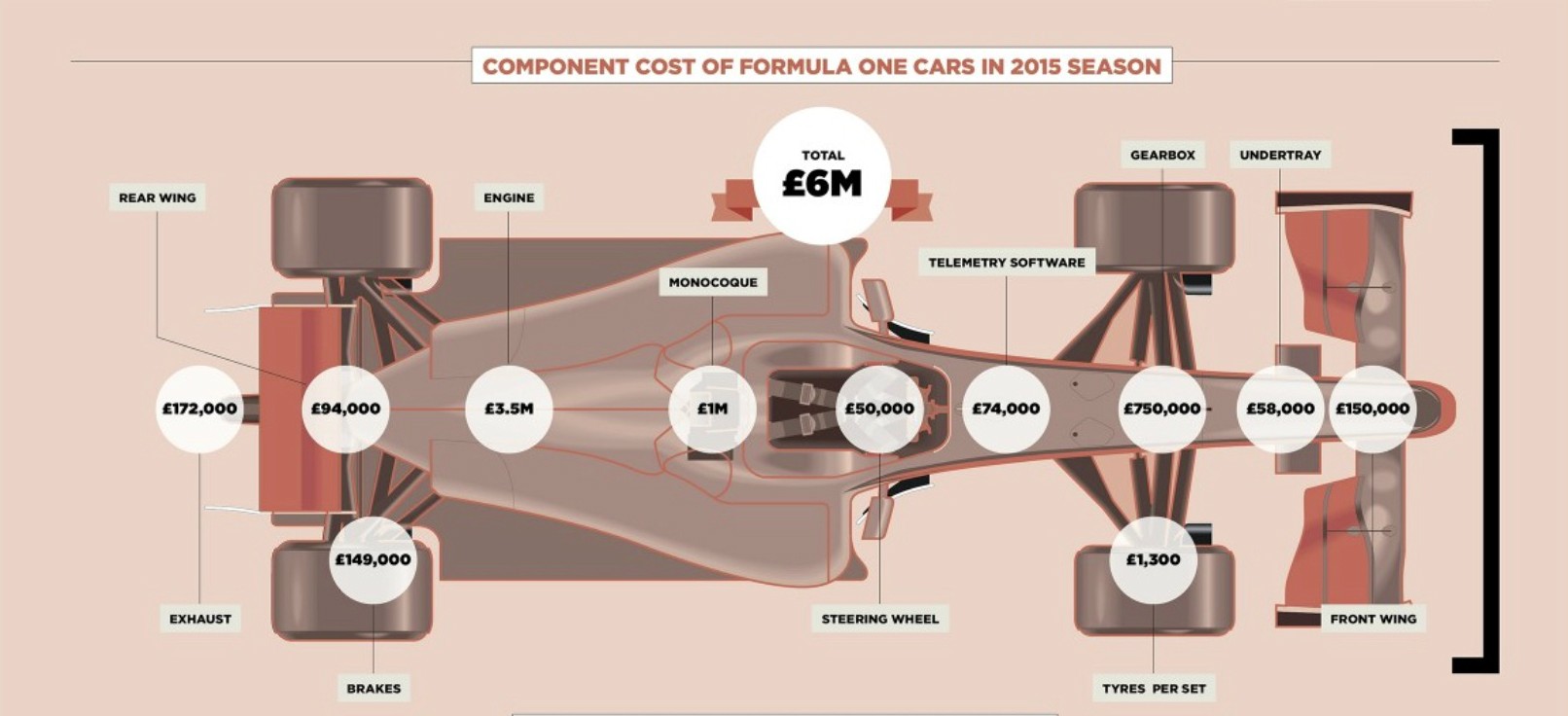 how-much-does-it-cost-to-run-a-formula-1-team-a-whole-lot-apparently_2.jpg