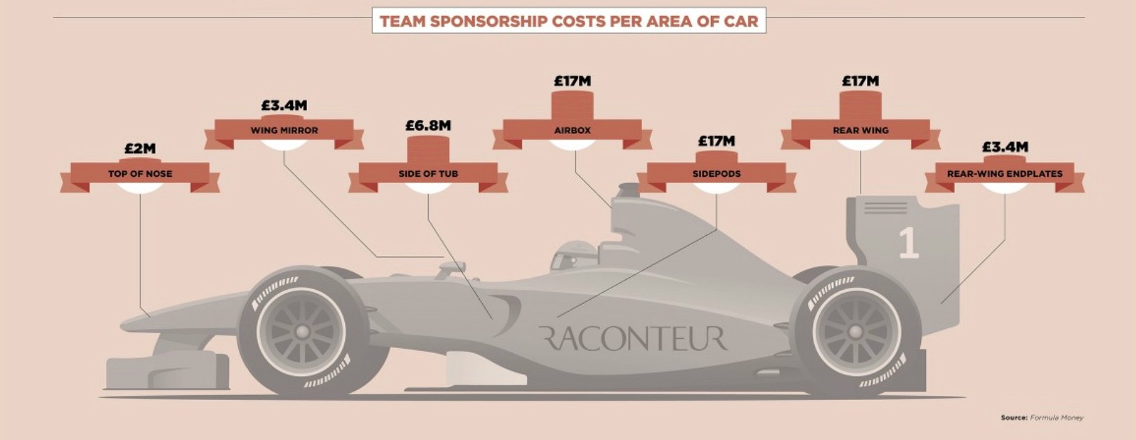 how-much-does-it-cost-to-run-a-formula-1-team-a-whole-lot-apparently_3.jpg