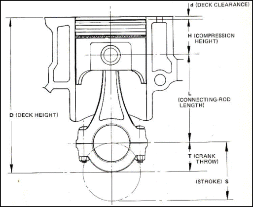 compression-height-2-513x420.gif