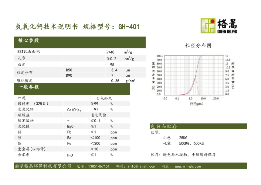 TDSGH-401