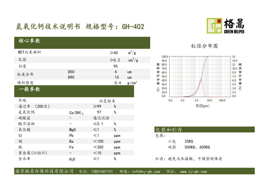TDS}GH-402