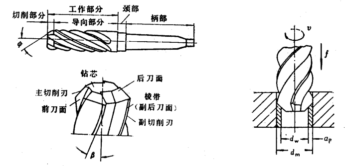 手工磨钻头步骤图解图片