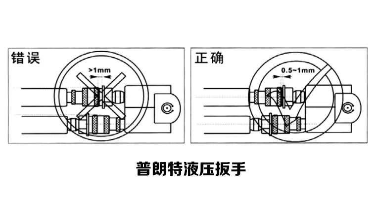 液压扳手的性能精度 液压扳手的性能精度