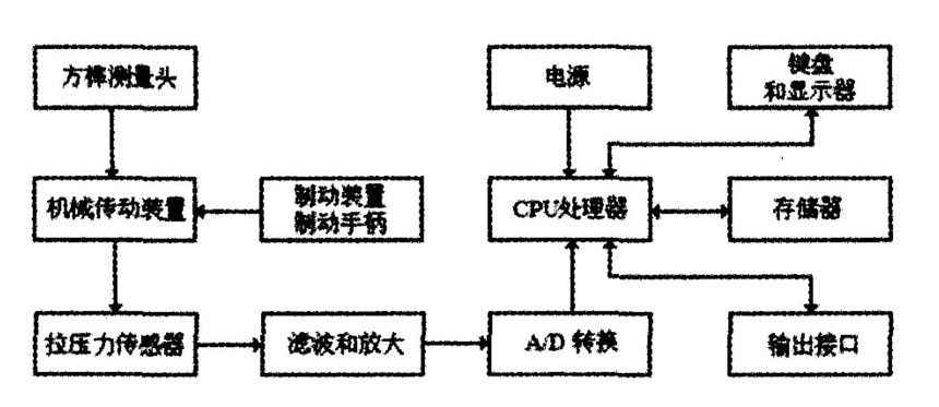 液压电动扳手动态校准装置