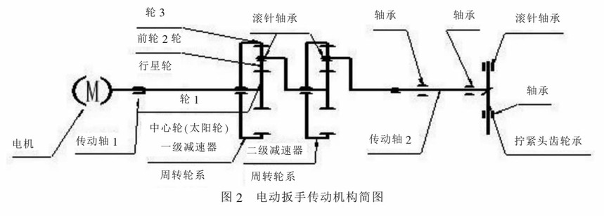 液压扳手校准装置 液压扳手校准装置