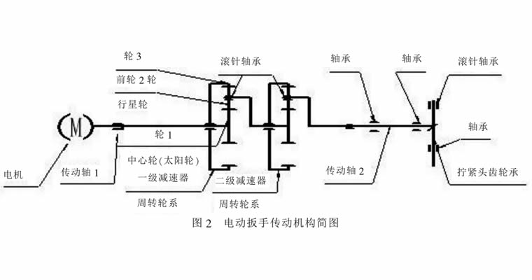 液压扳手校准装置 液压扳手校准装置