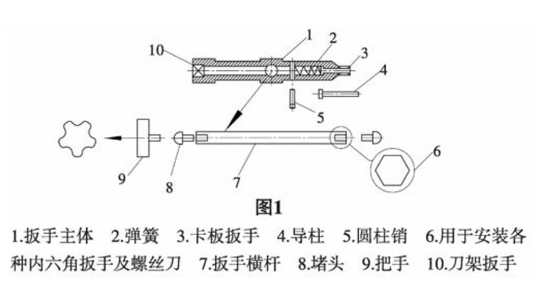 机床维修专用多功能液压扳手