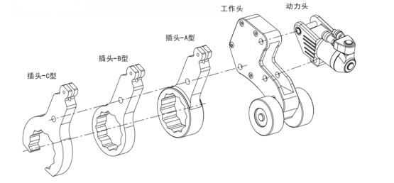 液压扳手使用中