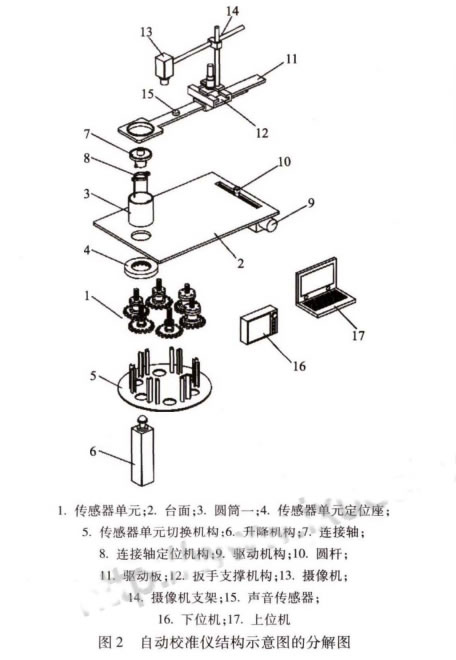 扭矩扳手传感器