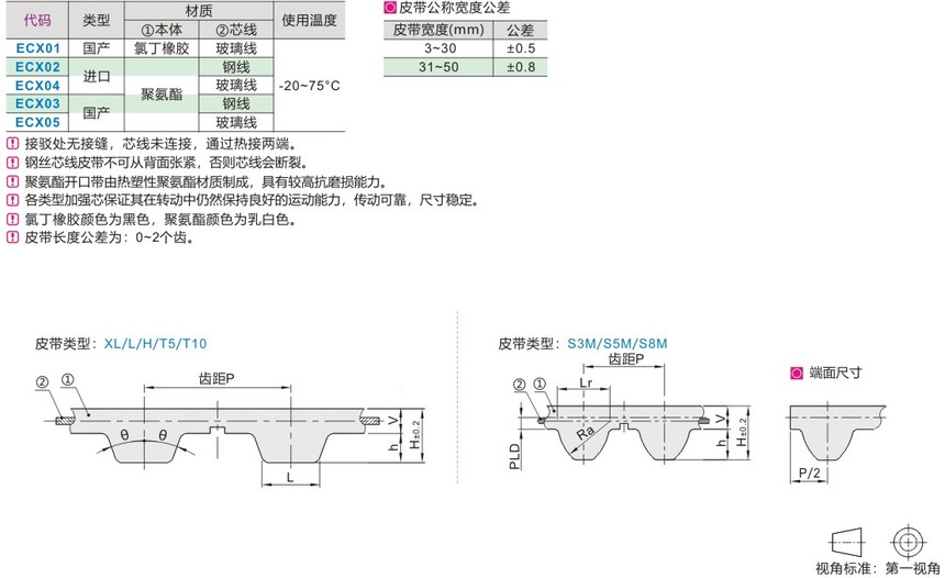 怡合达-ECX03-S8M-400-394-同步带-绿冶科技一站式采购平台