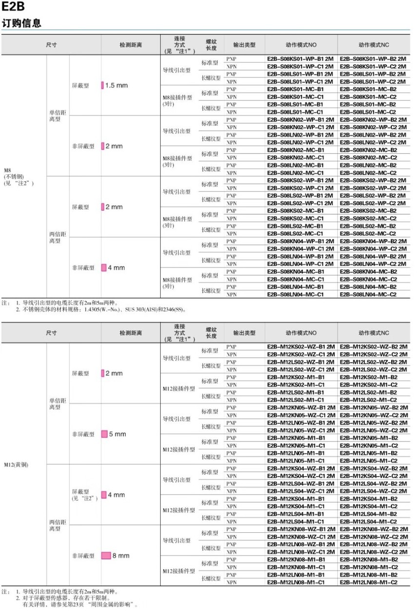 OMRON-E2B-M12KN08-WZ-C1NPNNO-接近开关_绿冶科技一站式采购平台