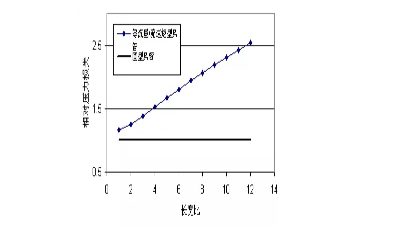 长宽比